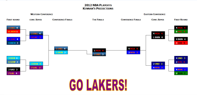 2013 NBA Playoffs brackets kennan's picks